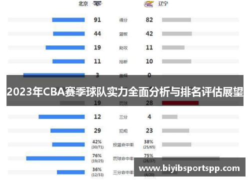 2023年CBA赛季球队实力全面分析与排名评估展望