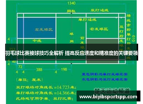 羽毛球比赛接球技巧全解析 提高反应速度和精准度的关键要领